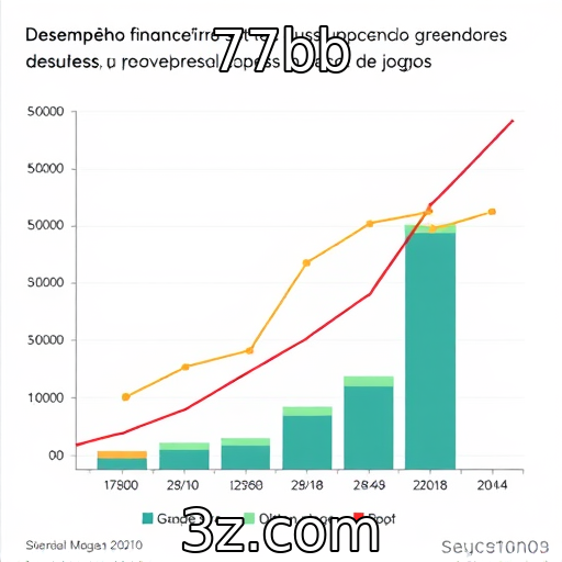 Análise de desempenho financeiro de provedores de jogos